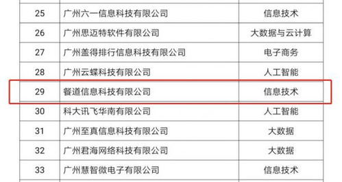 喜報 餐道榮膺“2020廣州未來獨角獸創新企業”稱號，引領餐飲企業管理服務新篇章
