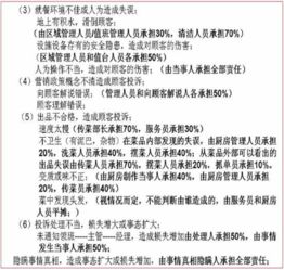 餐飲企業(yè)管理問題診斷與管理服務(wù)提升策略